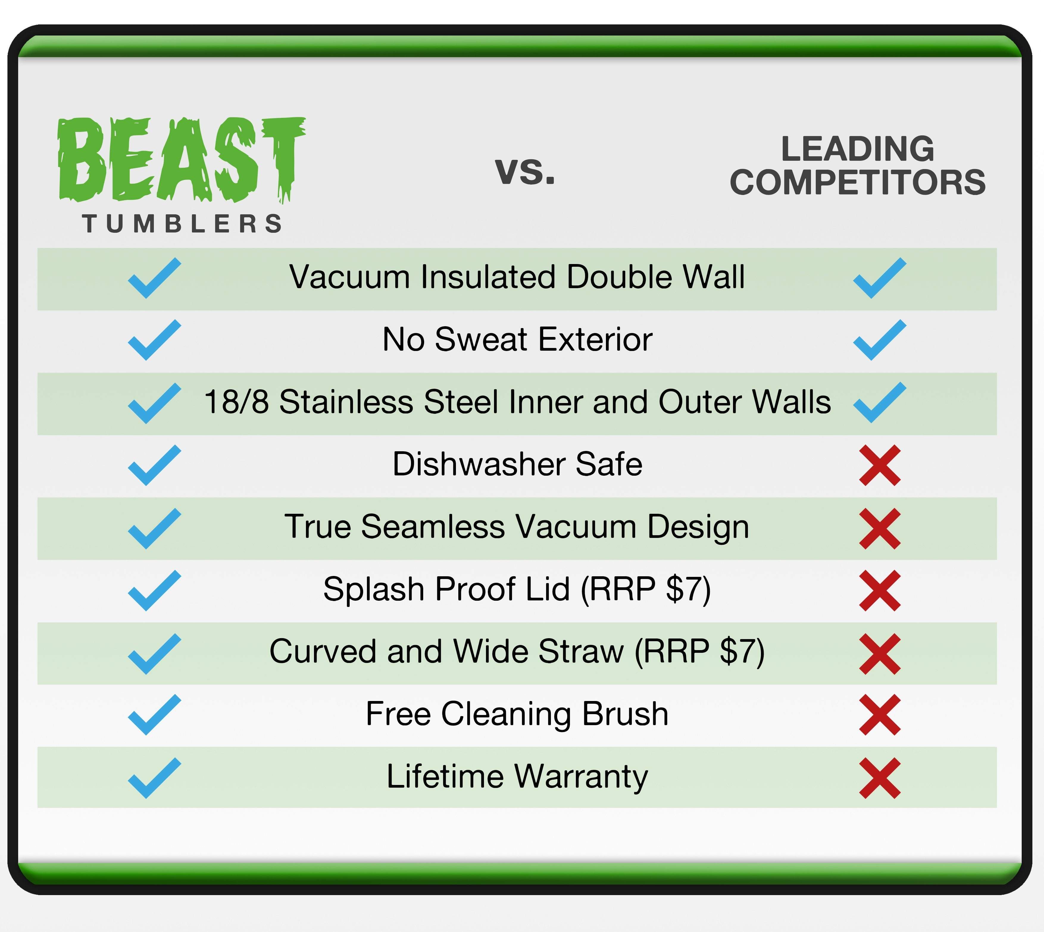 BEAST Stainless Steel Double Wall Insulated